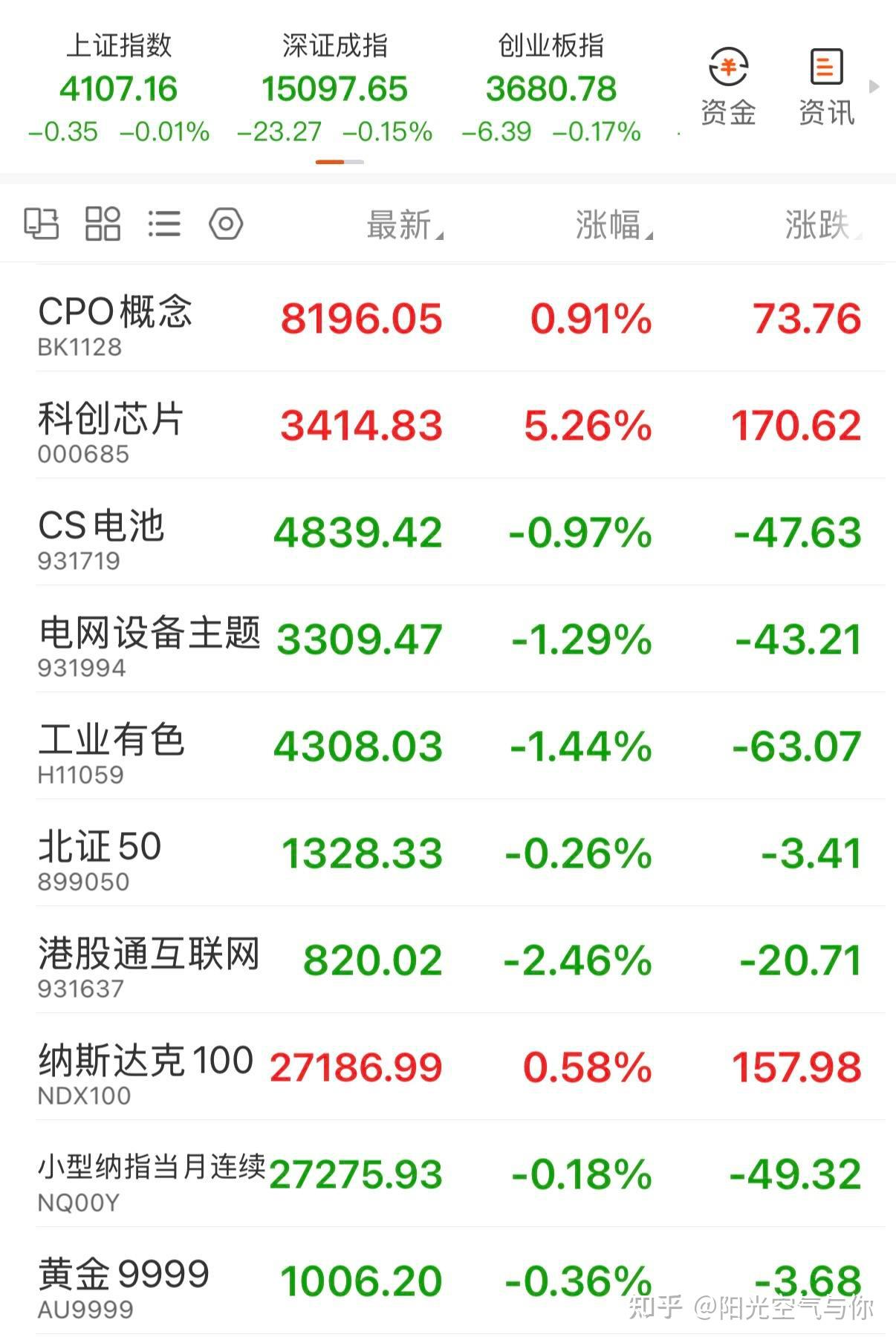 4.30科创芯片再度走强,机会如何?今天这么干! - 知乎