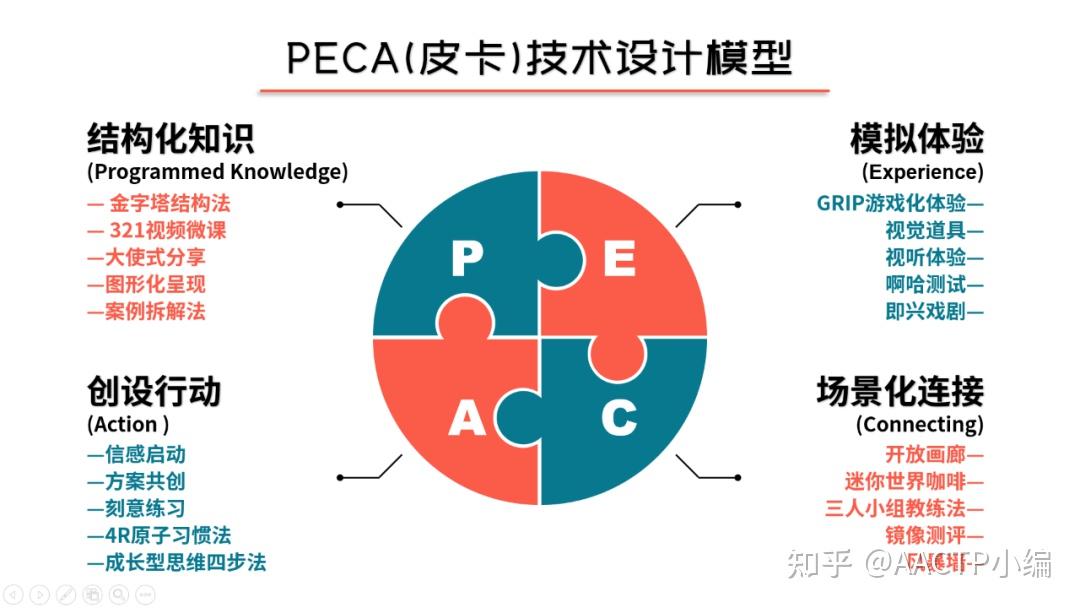 如何在培训中触发学员行动?学会运用信感启动技术 - 知乎