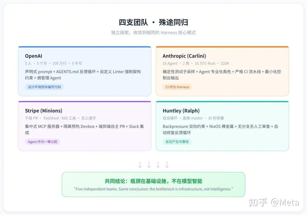 Harness Engineering 深度解析:AI Agent 时代的工程范式革命