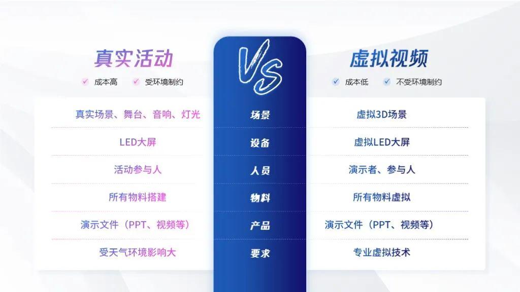 PPT对比页这样做,简单又高级! - 知乎