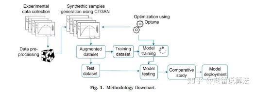 审稿周期281天的二区TOP刊你见过?APPLIED SOFT COMPUTING真有你的! - 知乎
