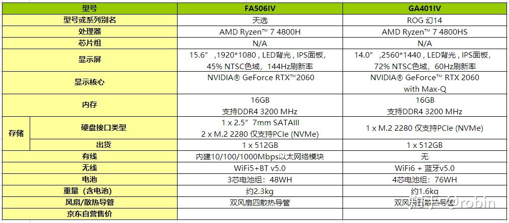 r74800h笔记本有哪些呀有独显