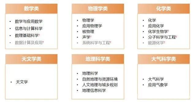 一篇文章带你了解13个学科门类! - 知乎