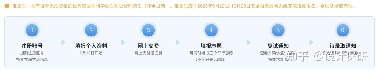 推免系统及填报志愿全流程图文详解 - 知乎