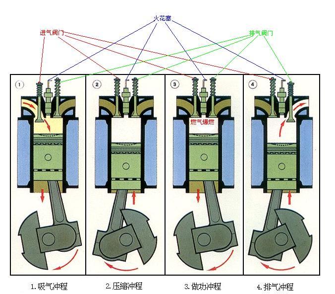 内燃机工作原理 动画图片