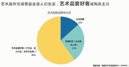 商品化 知乎