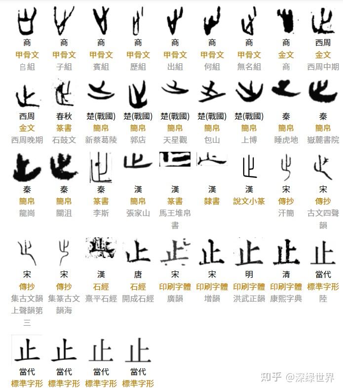 不同种类的“形声字”,博大精深的造字法 - 知乎