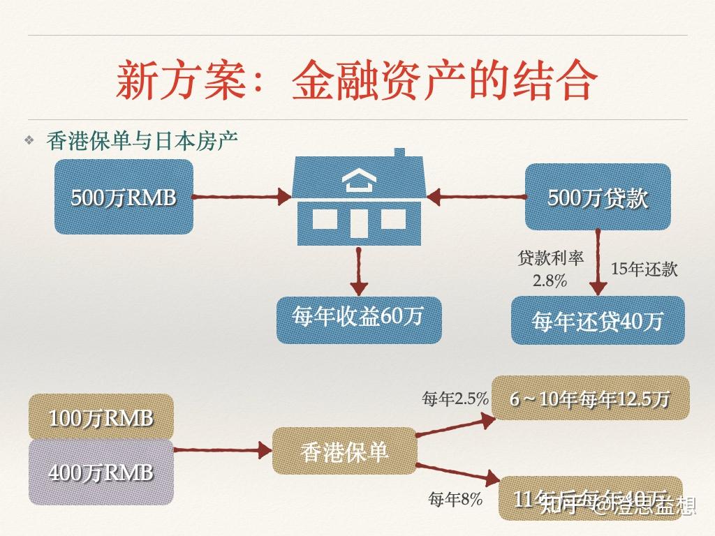 资产配置——降低风险并提高回报 - 知乎