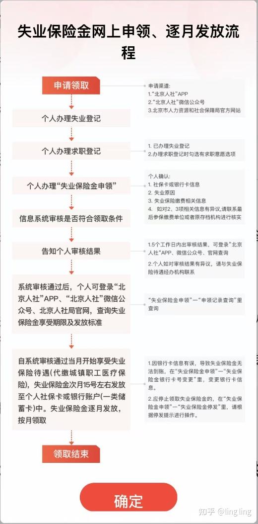 1. 办理失业保险金领取