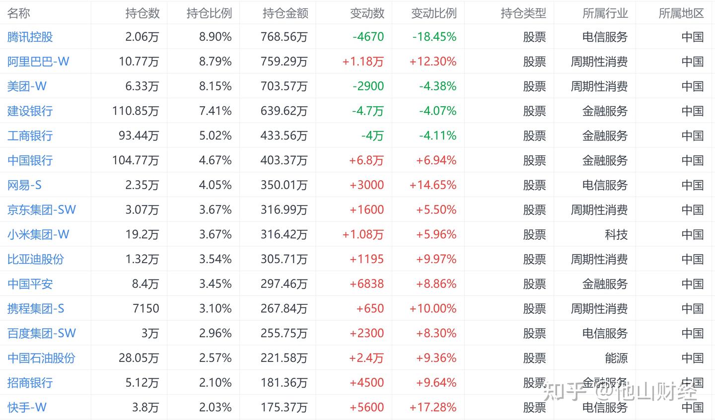聊聊三倍做多富时中国的实现原理，帮助你灵活使用，避免踩坑- 知乎