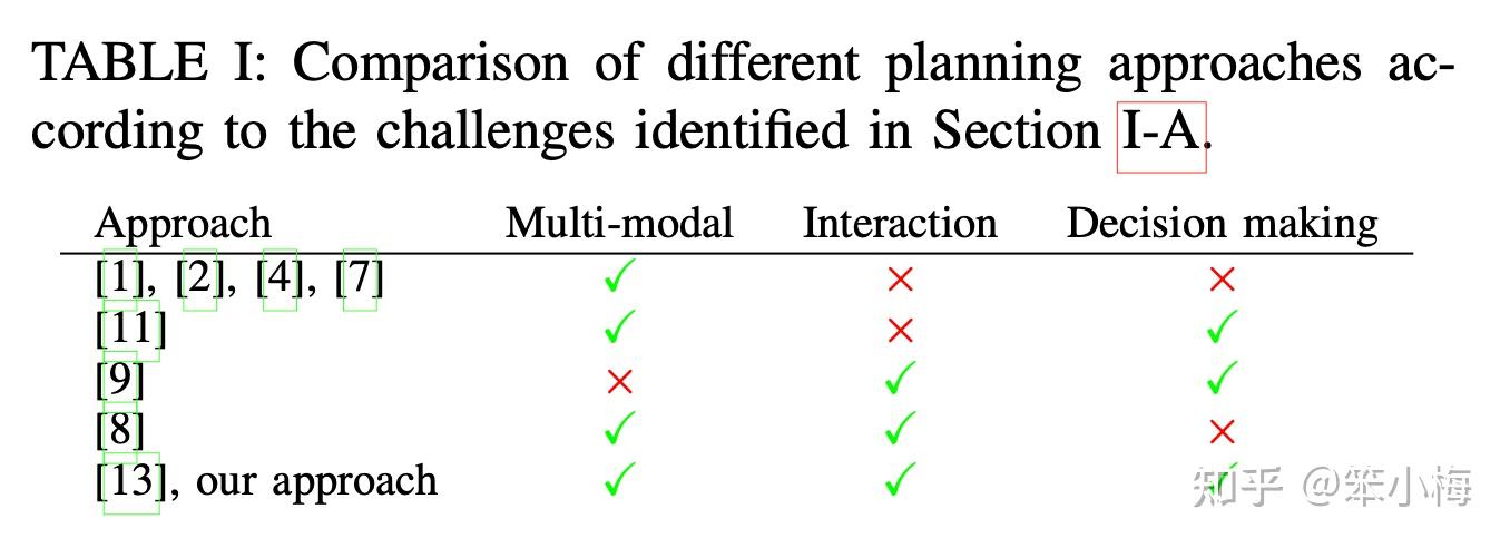 Interaction and Decision Making-aware Motion Planning using Branch ...