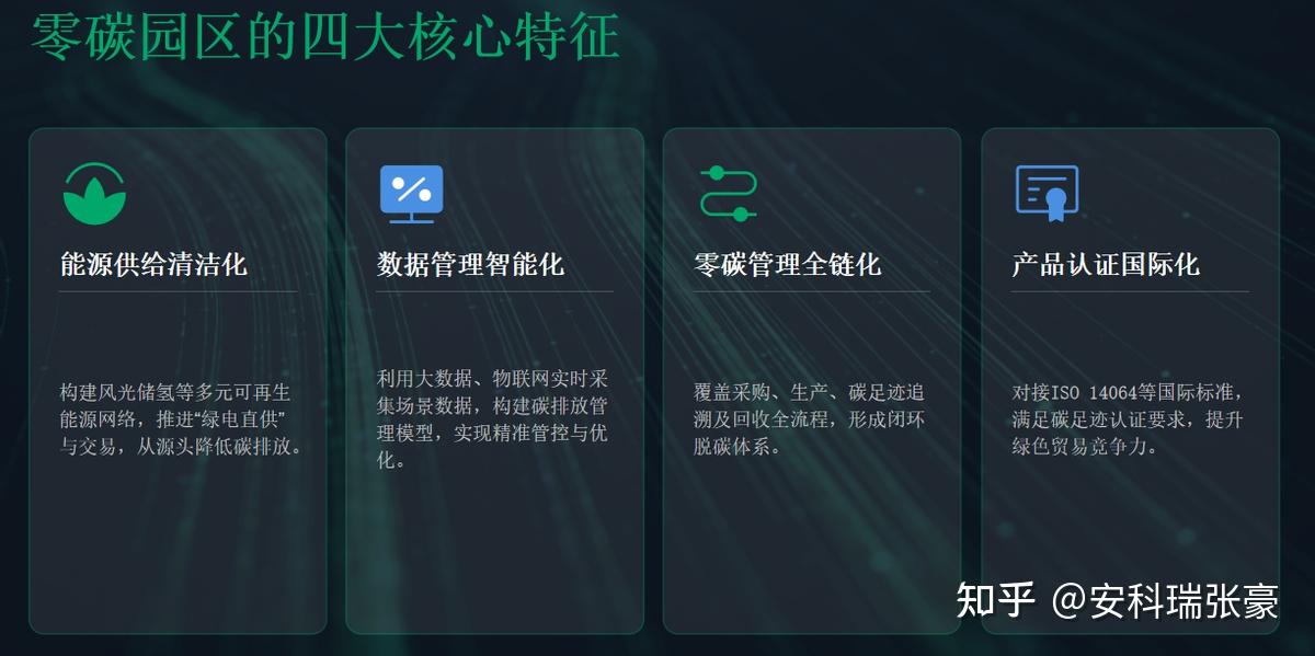 零碳园区建设全解析：从规划到落地的完整方案与实施路径 - 知乎