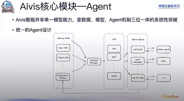 Aivis 揭秘：从领域知识到自主智能，智能体 Agent 驱动下的阿里云服务新范式 - 知乎