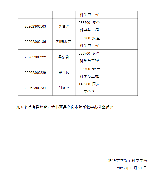 清华大学2026年安全科学学院招收公开招考博士(含硕博连读生)研究生综合考核名单公示 - 知乎