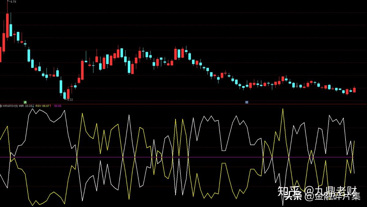 全面解读KDJ指标（附战法） - 知乎
