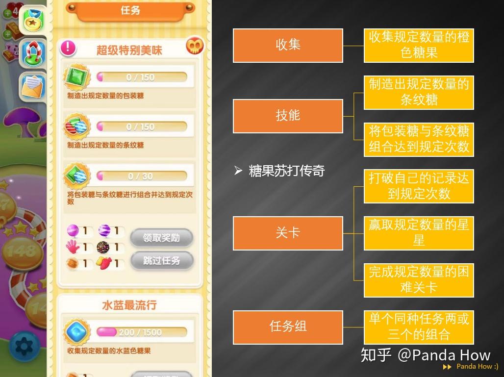 以天天爱消除、糖果苏打/好友传奇为例，简析消除游戏中的任务系统- 知乎