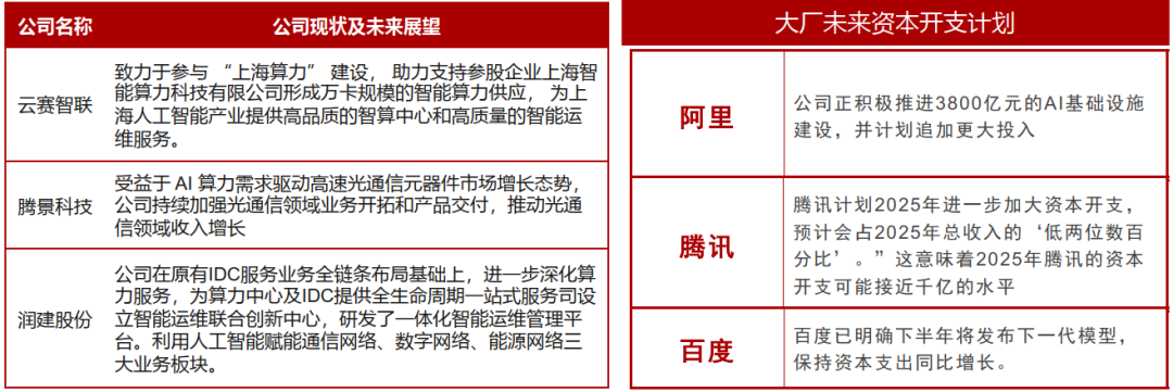 大爆发！一天吃透【国产算力】产业链（附核心参与标的） - 知乎