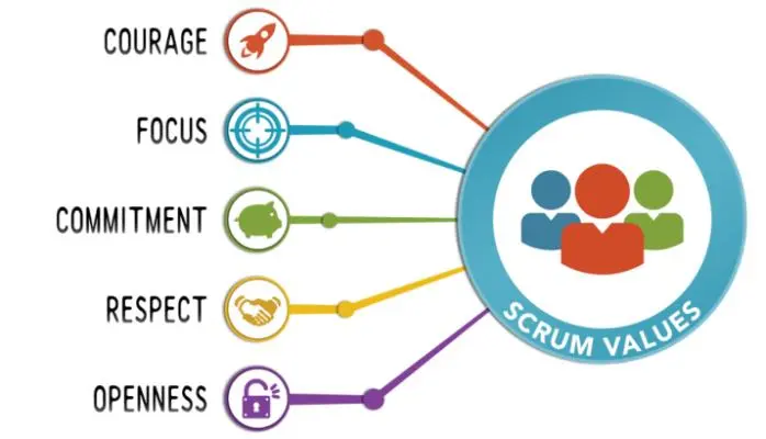 敏捷开发流程之Scrum:3355 - 知乎