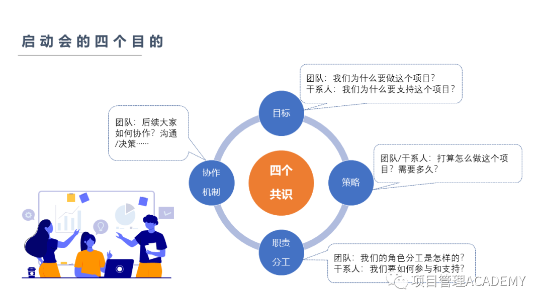 很多项目并非失败于结束后,而是在开局时:成功组织项目启动会的步骤详解 - 知乎