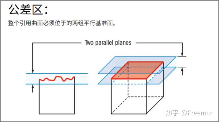 平整度、面型、平面度—— 从微观到宏观的多维解析 - 知乎