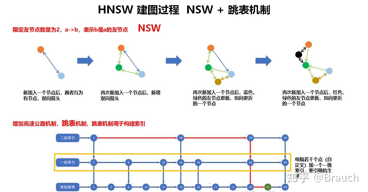 Hnsw Tree Example 相似文本快速查找(Annoy、HNSW、KD Tree、LSH算法的整理) - 知乎