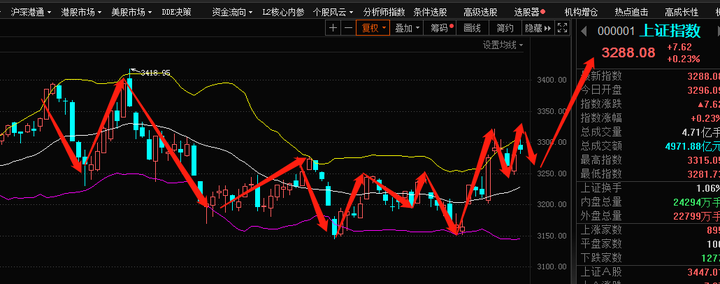 狼哥侃股市0804今日股市复盘以及下周行情走势预测