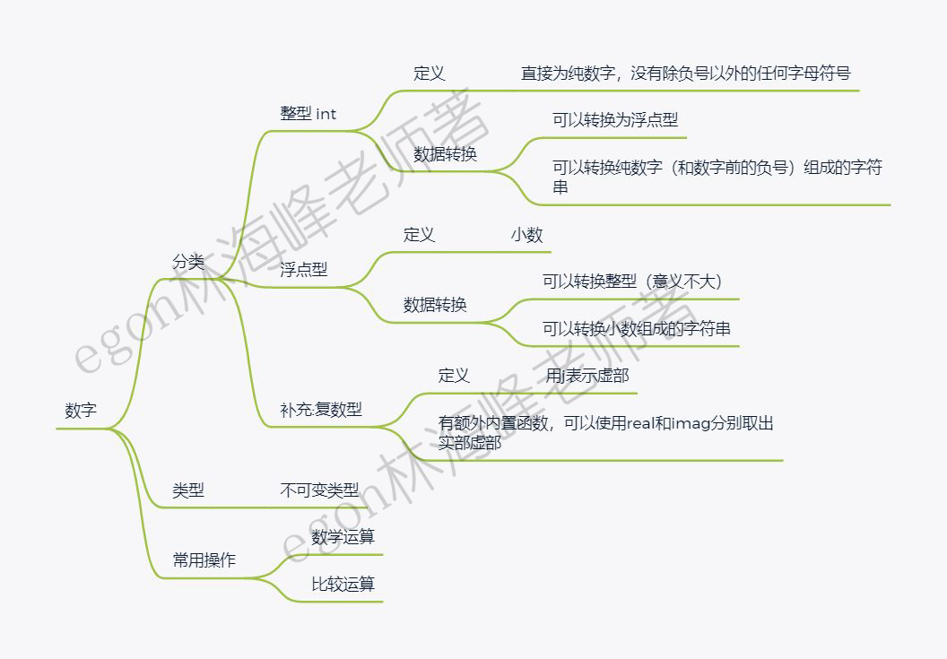 8、基本数据类型及内置方法