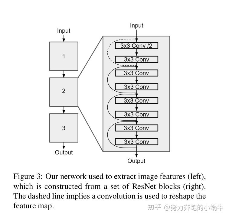 LaserNet++ - Sensor Fusion for Joint 3D Object Detection and Semantic ...