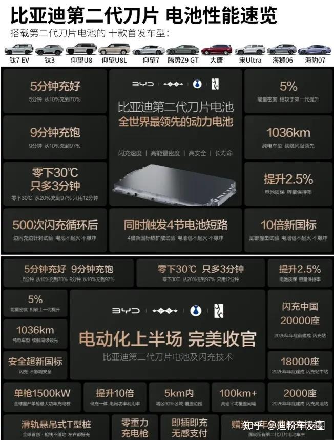 二代刀片电池:颠覆就是大道至简!