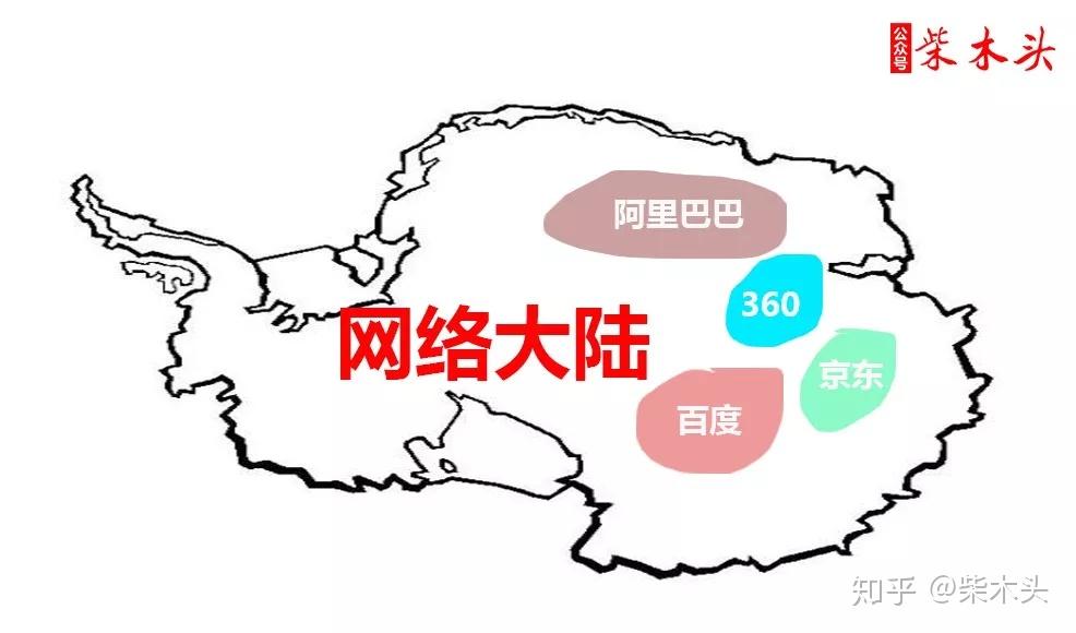 地盘网络，地盘网武林