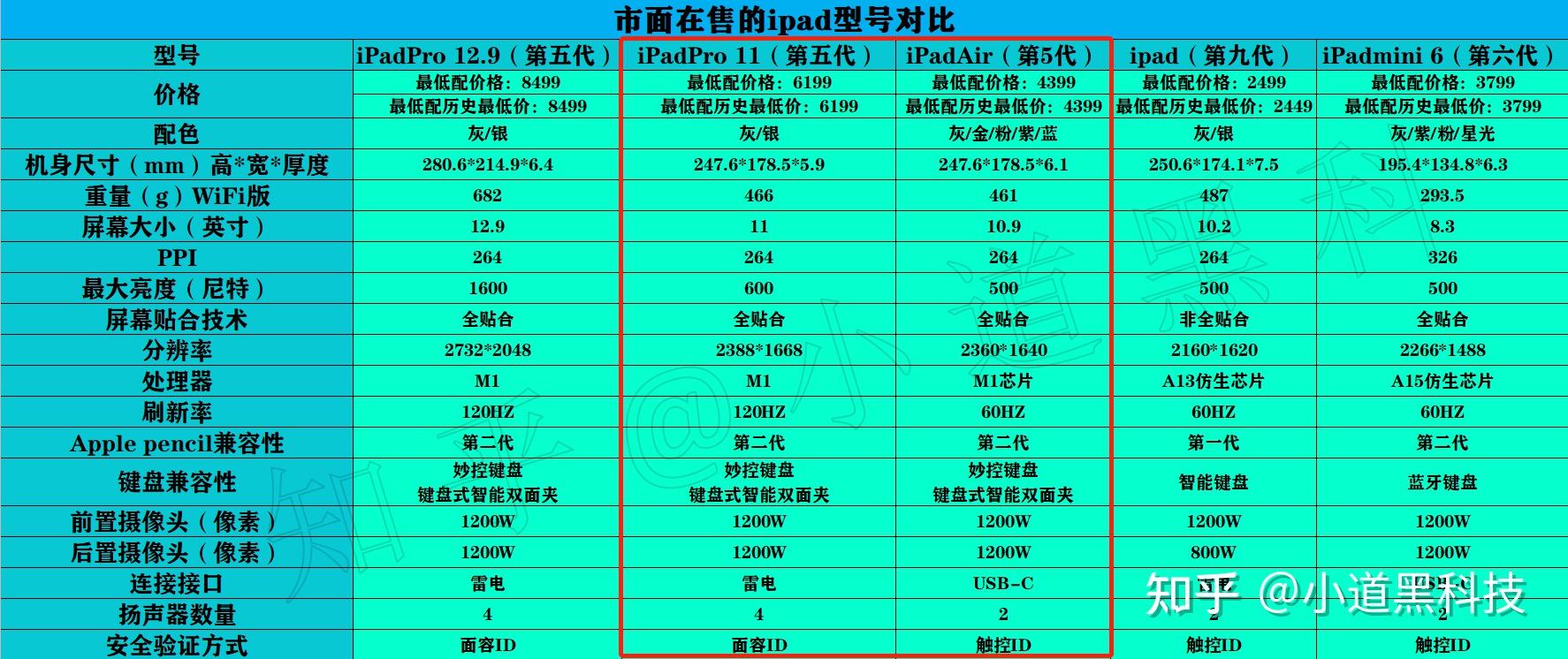苹果发布ipadair5在air5和pro2021之间如何选择呢