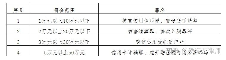 刑辩一角:罚金刑的适用 - 知乎