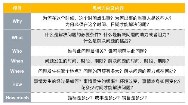 人人都是分析师 :常见的商业分析方法 - 知乎