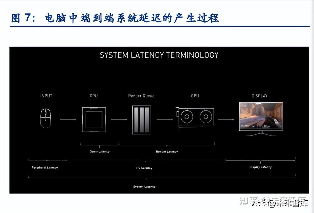 VR拆机报告：架构、迭代路径、组件、算法、生态、市场、趋势- 知乎