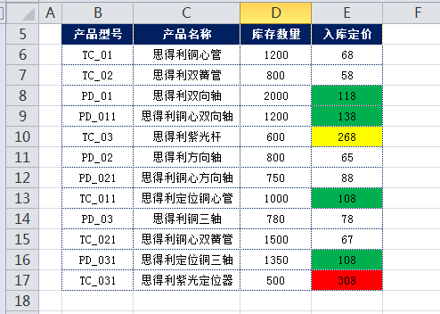 excel规范化技巧:如何正确的给单元格标注颜色 - 知乎