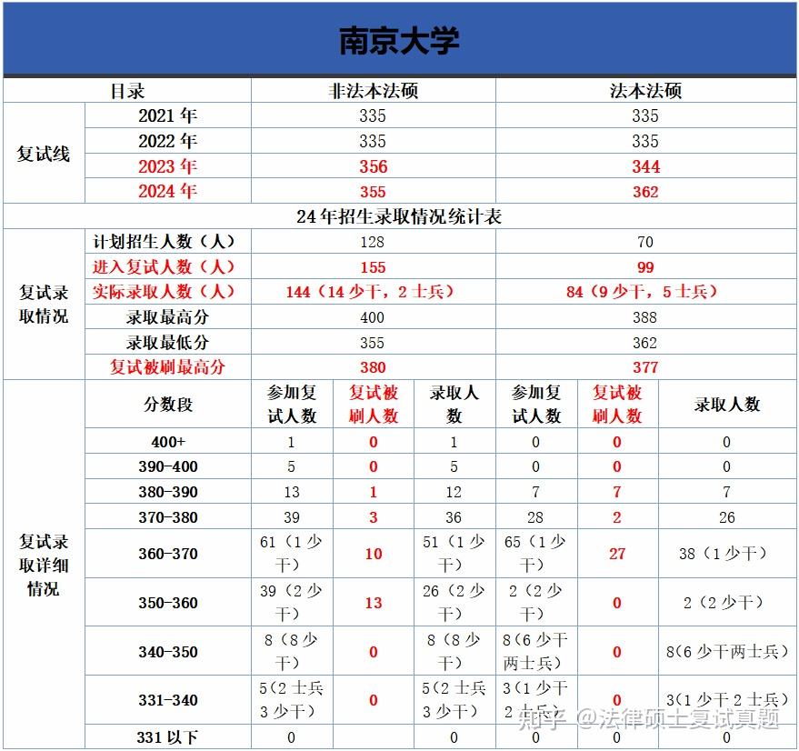 【法硕复试真题原题再现】汇编1040题/南京大学法律硕士复试真题/南京大学法硕复试内容汇总/05年至24年/累积19年真题汇编【全网独家/每年 ...
