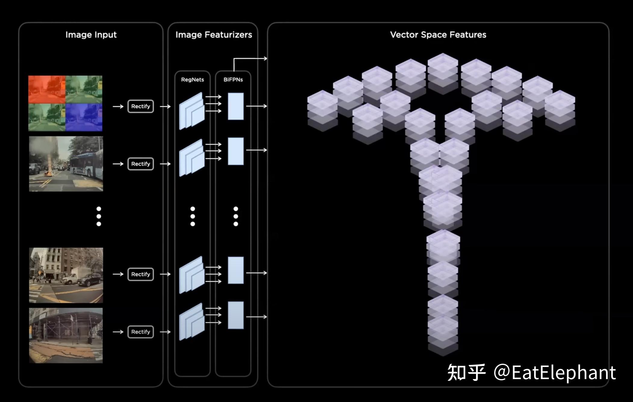Wayve Robotics Visualization 如何理解Tesla和Wayve在CVPR2023 workshop上提到的world model? - 知乎