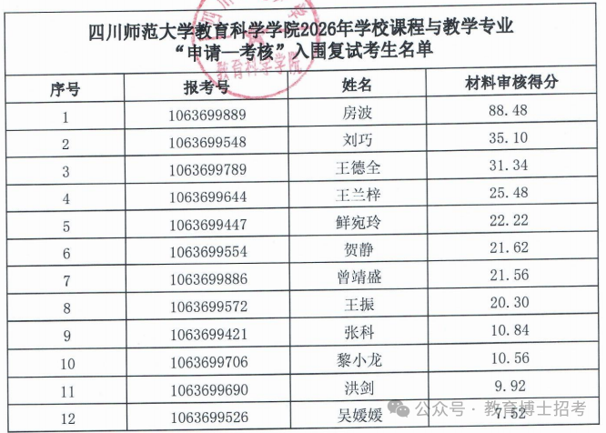 2026四川师范大学教育博士复试名单 - 知乎