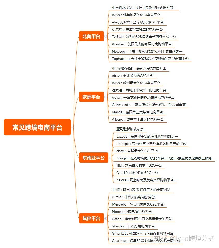 亚马逊网站结构优化 知乎