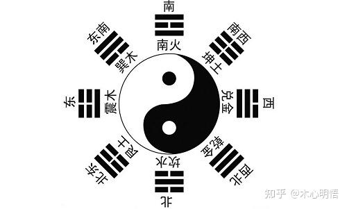 八卦口诀的快速背的方法 八卦口诀乾三连坤六断 - 知乎