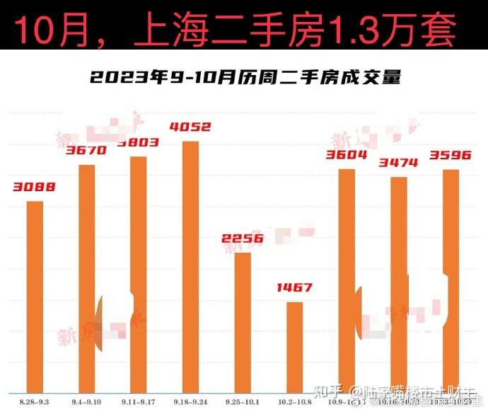 上海二手房十月成交量骤降26%,原因何在?信心缺失 - 知乎
