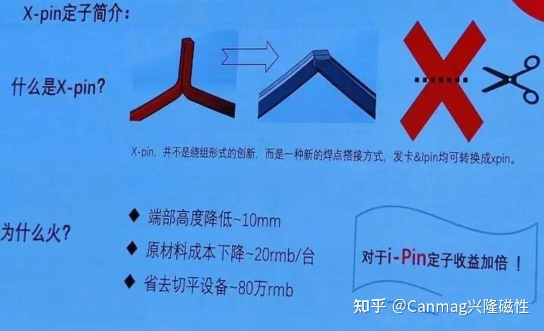 扁线电机四种绕组方案:Hair-pin、I-pin、X-pin、S-winding 怎么选? - 知乎