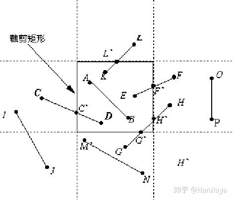 [Base]Cohen Sutherland Algorithm - 知乎