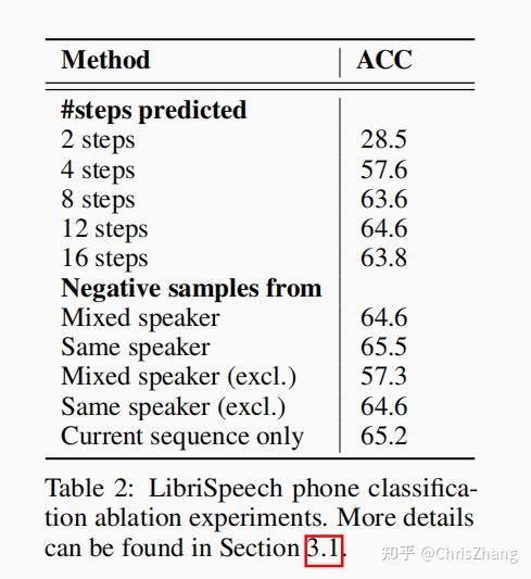【论文翻译】Representation Learning with Contrastive Predictive Coding - 知乎