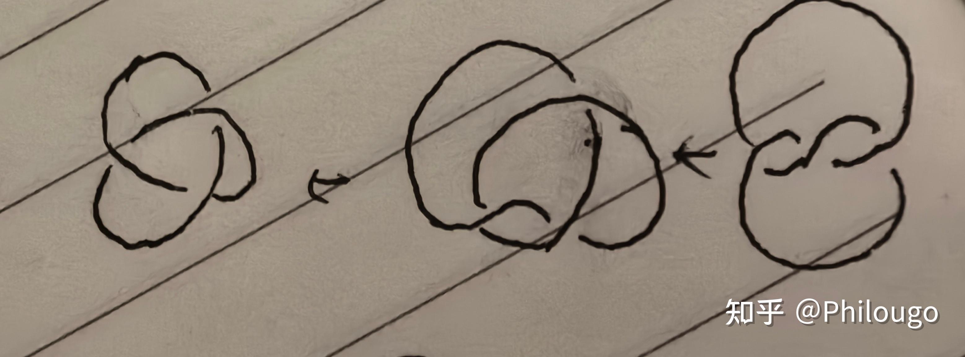 八省联考数学试题的扭结问题 - 知乎