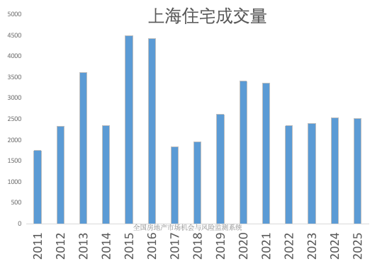 2026年,全国楼市局部企稳! - 知乎