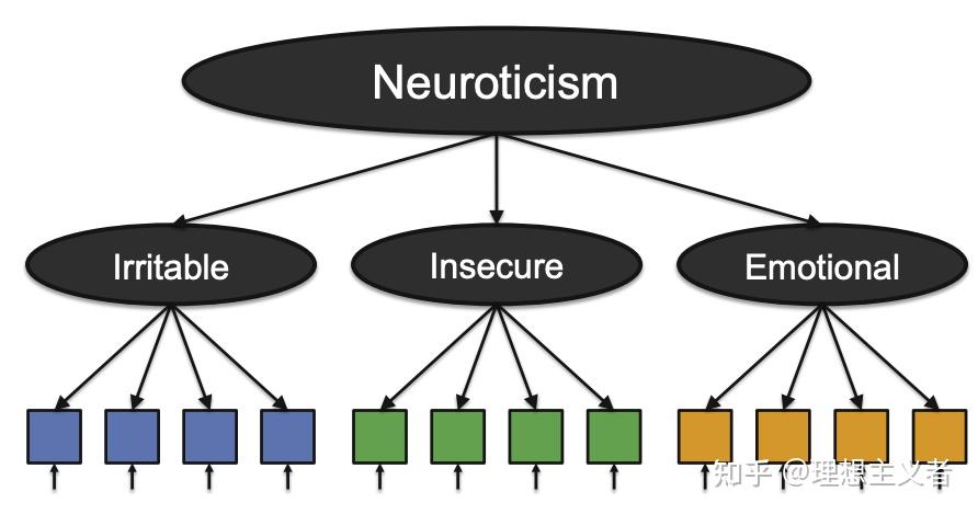 1. Measuring Psychological Constructs - 知乎