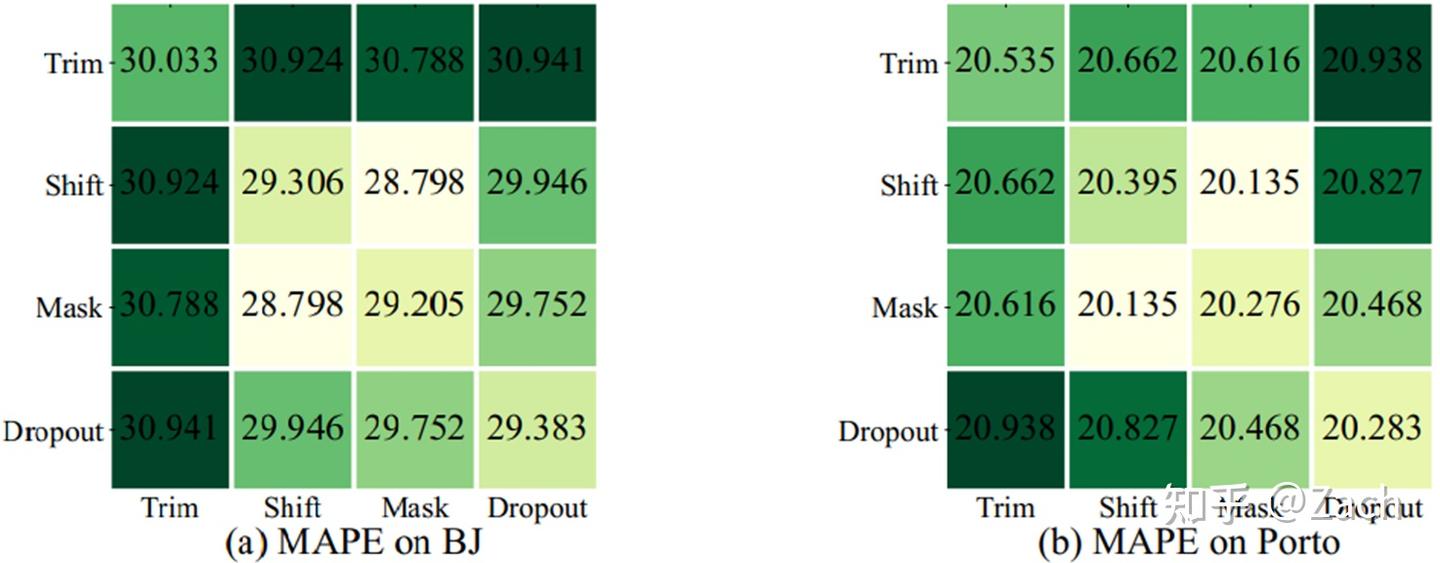 Self-supervised Trajectory Representation Learning with Temporal ...