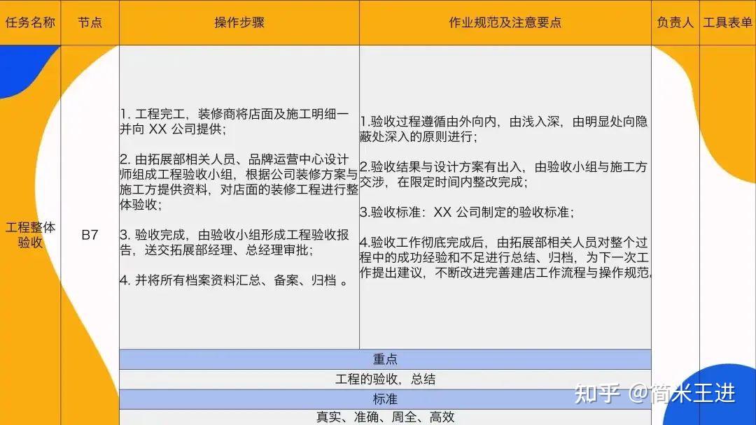 连锁门店建店与开店全流程解析：打造连锁标准化 - 知乎