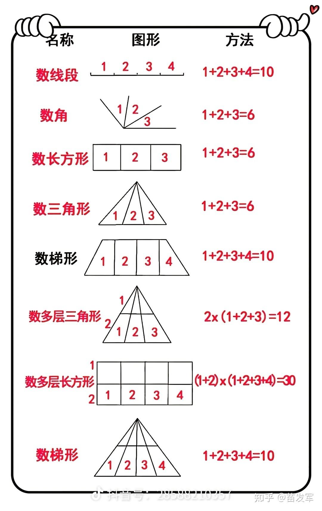小学二年级数学角的认识:超详细介绍 - 知乎